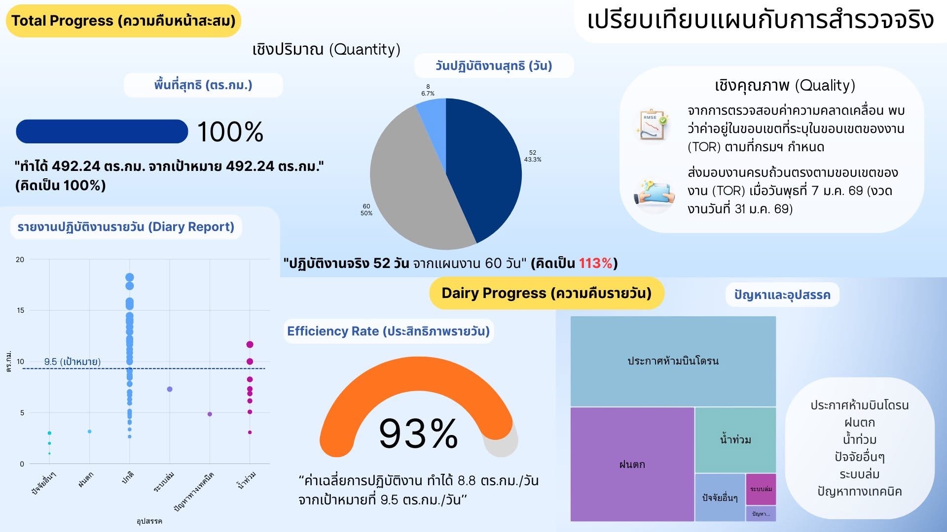 Activity Image